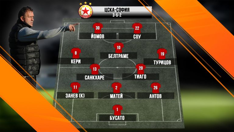 Доста изненади в състава на ЦСКА-София