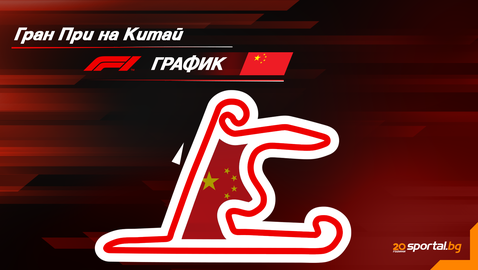 Програма на уикенда за Гран При на Китай във Формула 1