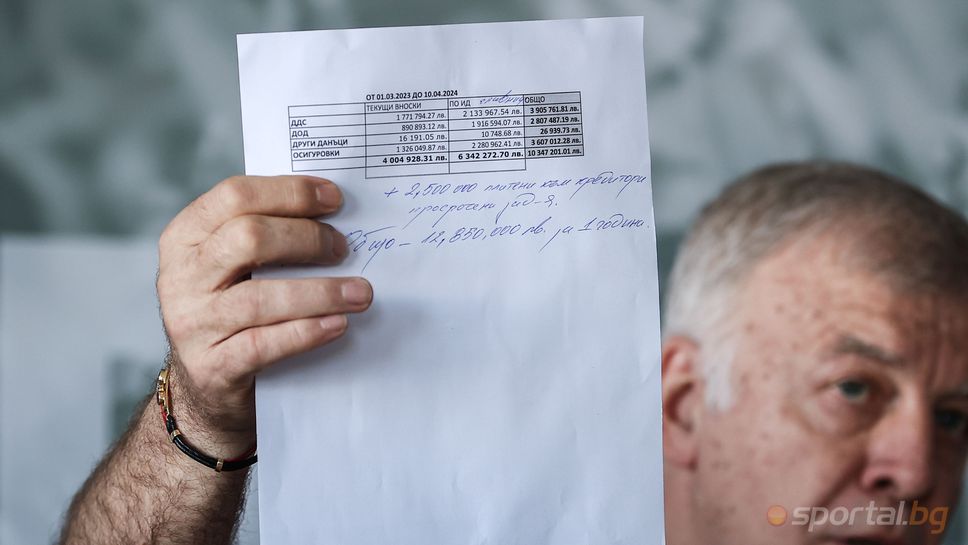 Левски публикува финансов отчет за 2023 година
