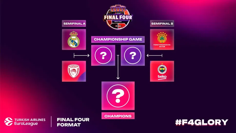 Програма на полуфиналите от Финалната четворка на Евролигата