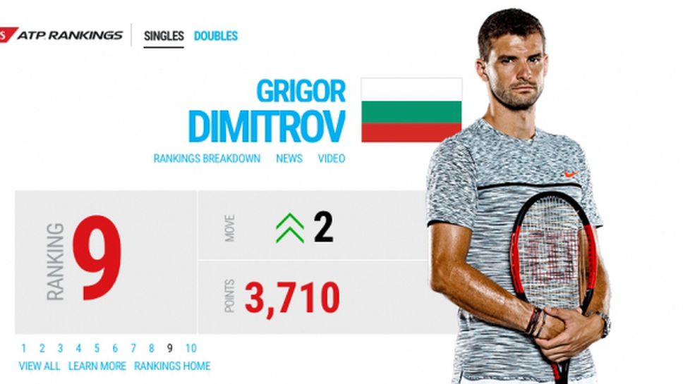 Григор Димитров вече е №9 в света, Надал се завърна на върха