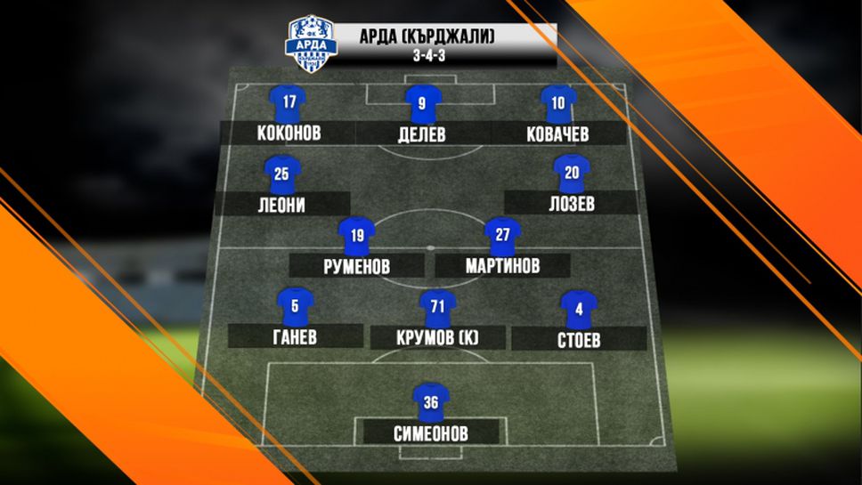 Арда излиза в 3-4-3 срещу Левски в Кърджали