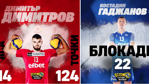 Димитър Димитров и Костадин Гаджанов лидери в класациите на efbet Супер Волей