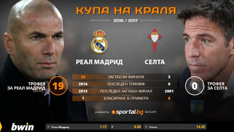 Реал ще си връща самочувствието срещу Селта