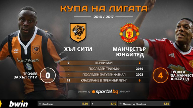 Манчестър Юнайтед е с единия крак на "Уембли"
