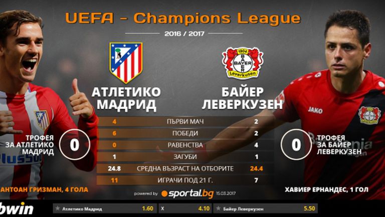 За Атлетико остава по-лесното