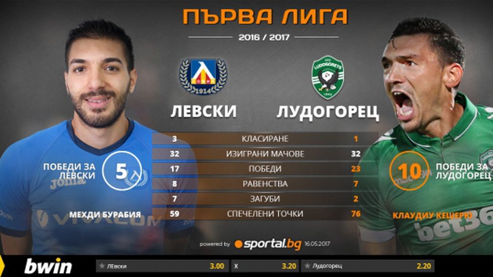 Левски скача за пета победа срещу Лудогорец