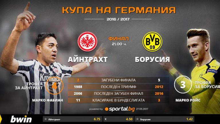 Борусия (Д) срещу Айнтрахт в големия финал