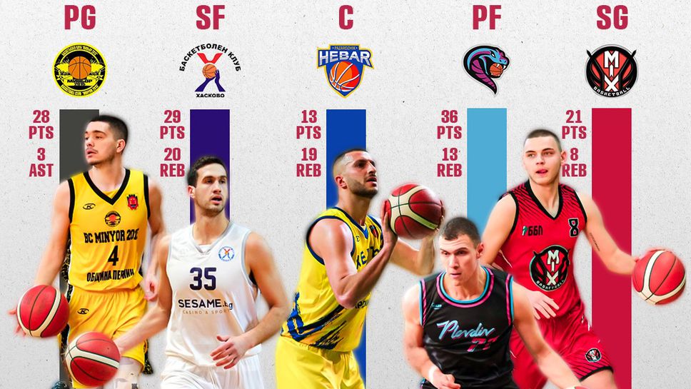 Обявиха Идеалната петица на осминафиналите в турнира за Купата на ББЛ