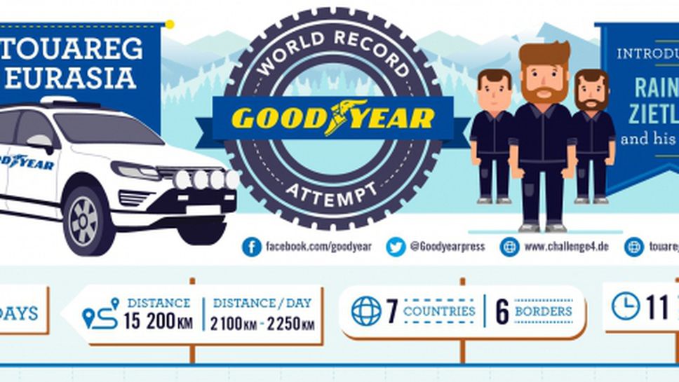 Гуми на Goodyear с нов опит за световен рекорд в Евразия
