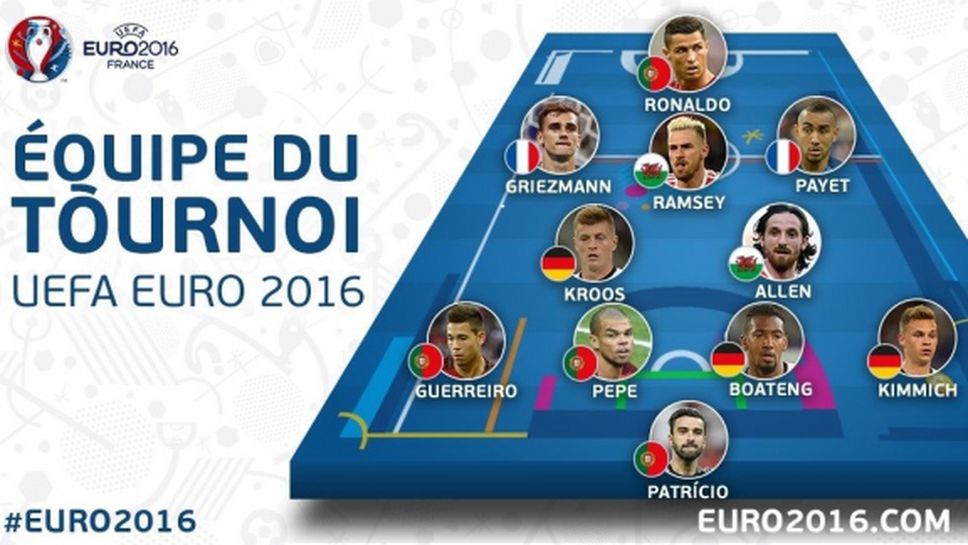 Това е идеалният отбор на Евро 2016