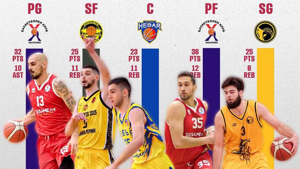 Обявиха Идеалната петица на четвъртфиналите в турнира за Купата на ББЛ