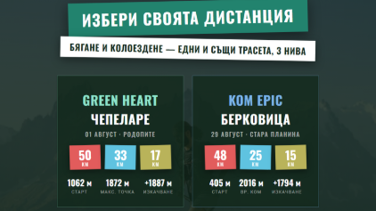 Чепеларе и Берковица ще посрещнат две състезания по планински бягане и планинско колоездене