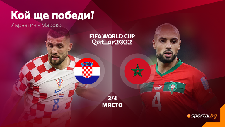 Хърватия и Мароко ще изиграят предпоследния двубой от Световното първенство,