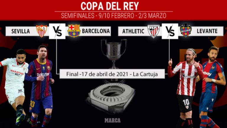 Финал преди финала: Барселона срещу Севиля за Купата на краля