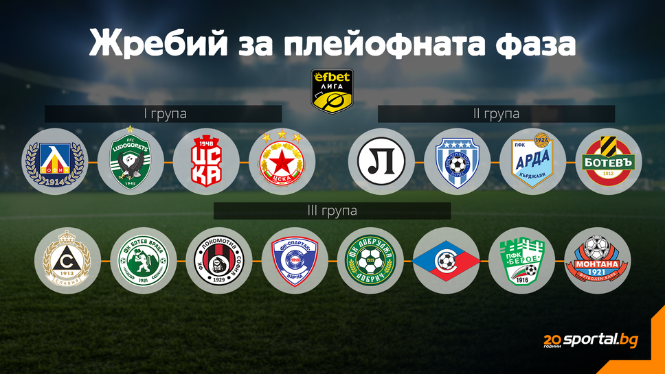 Очаквайте на живо! Жребият за плейофите на efbet Лига