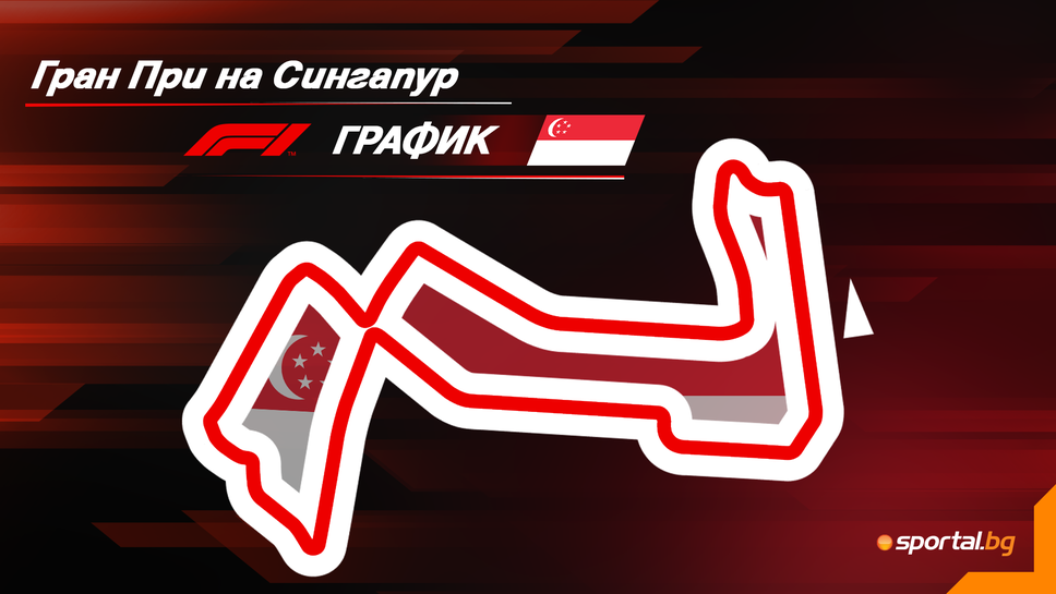 Програма на уикенда за Гран При на Сингапур във Формула 1