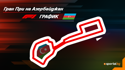 Програма на уикенда за Гран При на Азербайджан във Формула 1