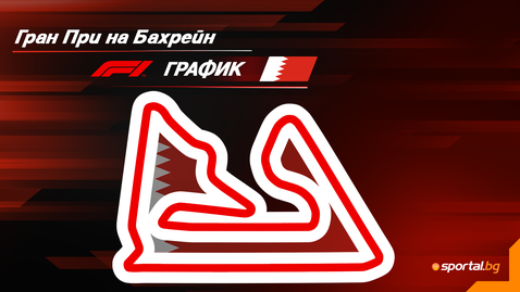  Програма на уикенда за Гран При на Бахрейн във Формула 1 