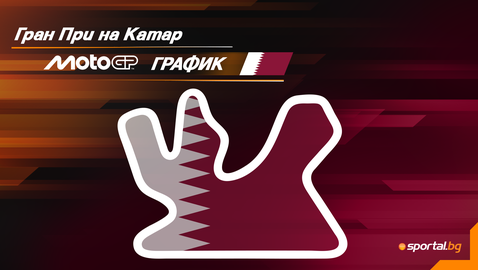 Програма на уикенда за Гран При на Катар в MotoGP