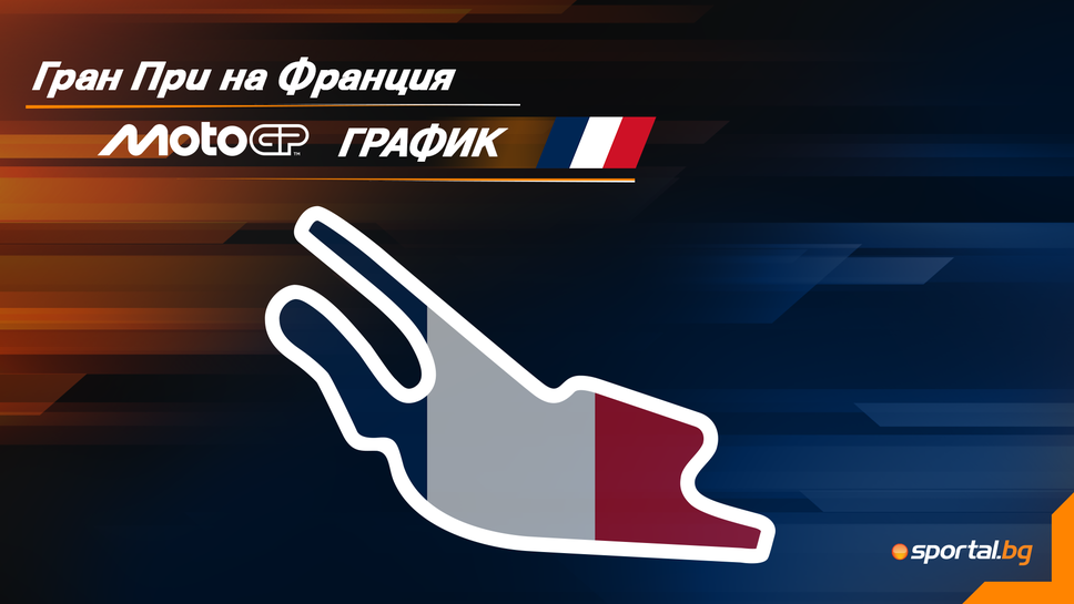 Програма на уикенда за Гран При на Франция в MotoGP