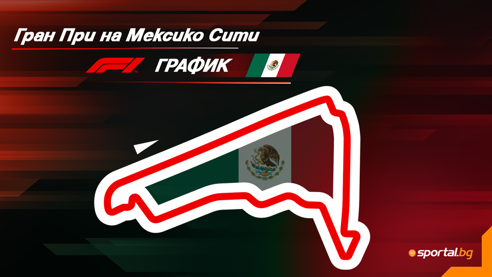 Програма на уикенда за Гран При на Мексико Сити във Формула 1