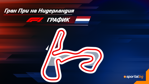 Програма на уикенда за Гран При на Нидерландия във Формула 1