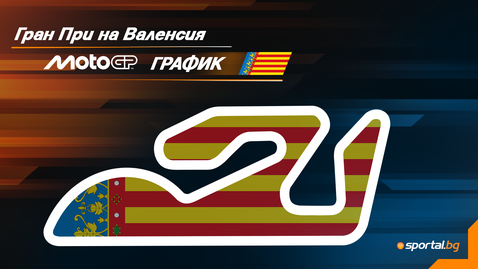 Програма на уикенда за Гран При на Валенсия в MotoGP