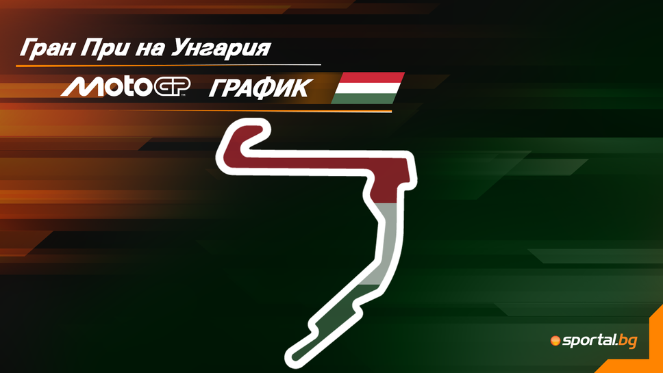 Програма на уикенда за Гран При на Унгария в MotoGP