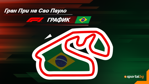 Програма на уикенда за Гран При на Сао Пауло във Формула 1