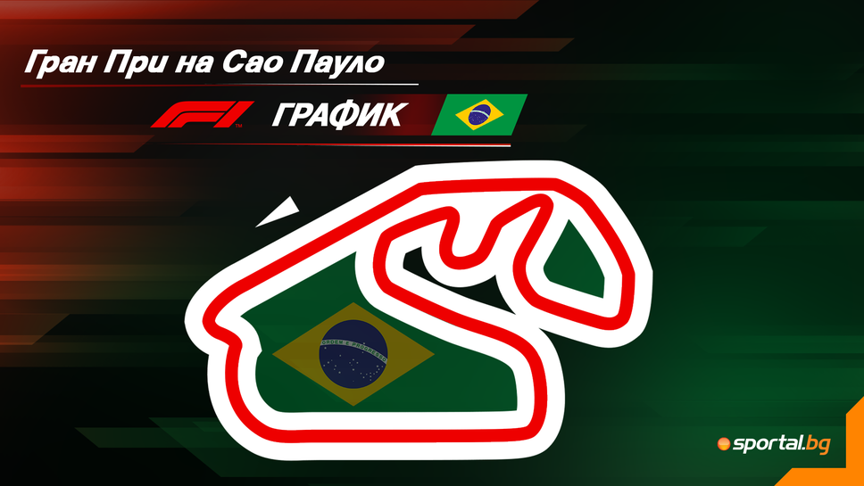 Програма на уикенда за Гран При на Сао Пауло във Формула 1