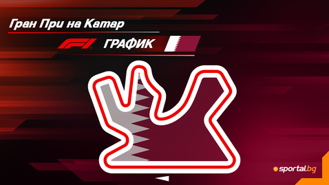  Програма на уикенда за Гран При на Катар във Формула 1 