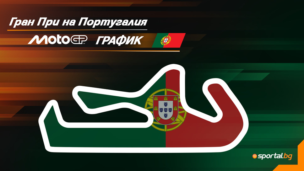 Програма на уикенда за Гран При на Португалия в MotoGP