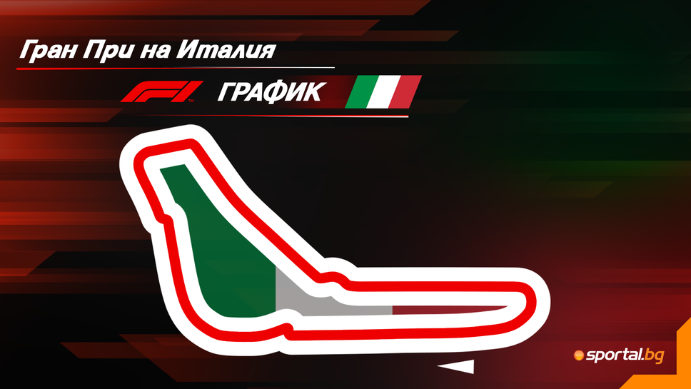 Програма на уикенда за Гран При на Италия във Формула 1