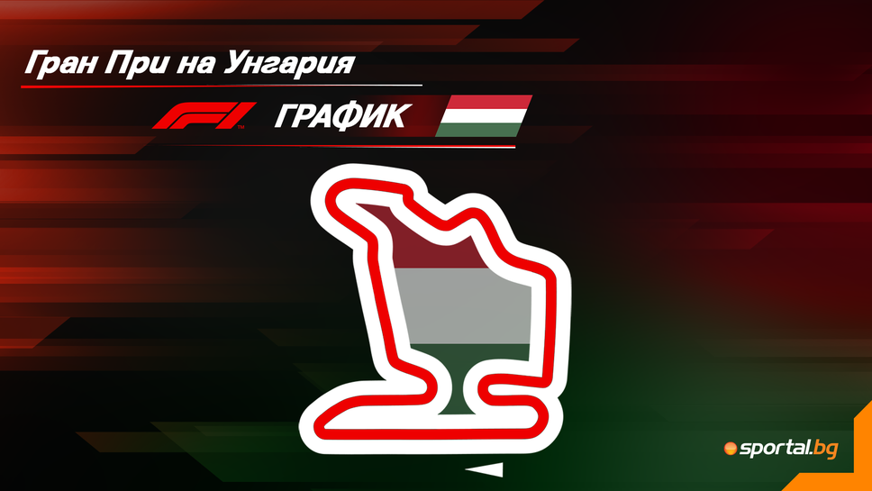 Програма на уикенда за Гран При на Унгария във Формула 1