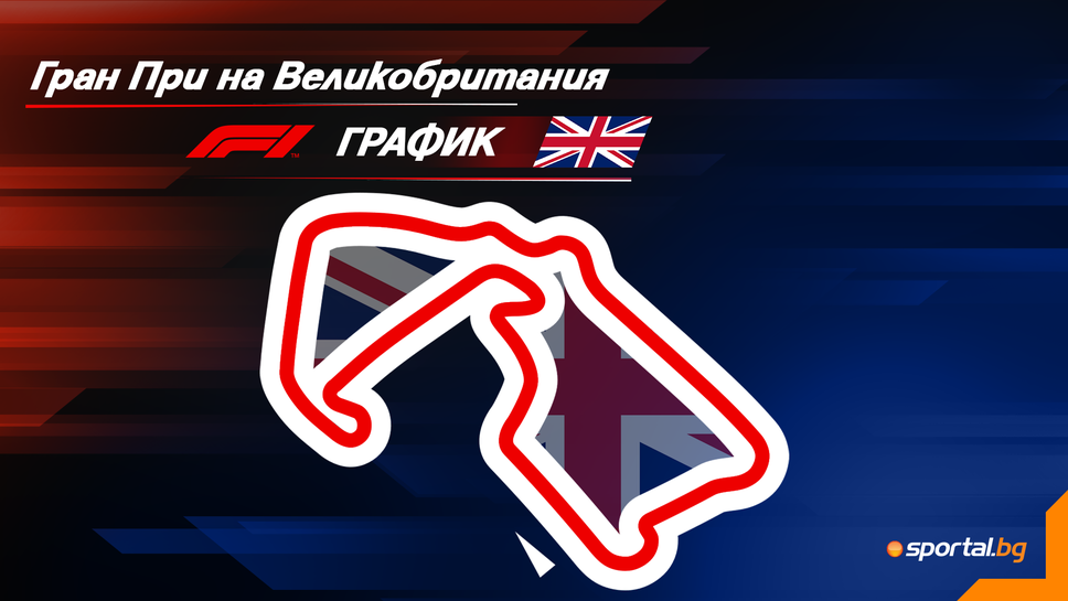 Програма на уикенда за Гран При на Великобритания във Формула 1