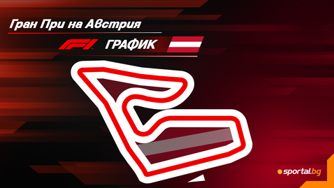 Програма на уикенда за Гран При на Австрия във Формула 1