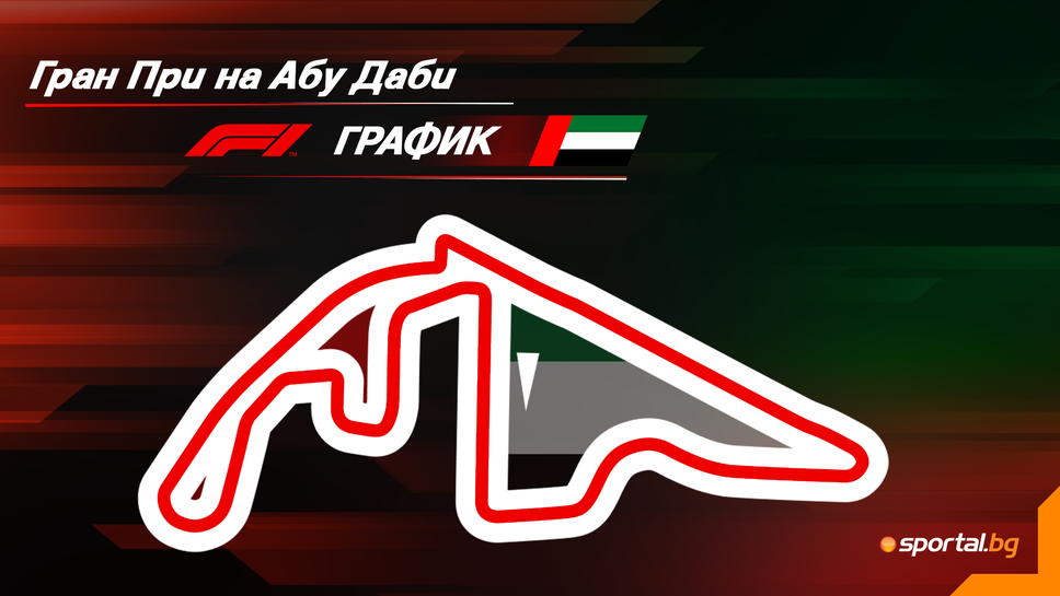Програма на уикенда за Гран При на Абу Даби във Формула 1
