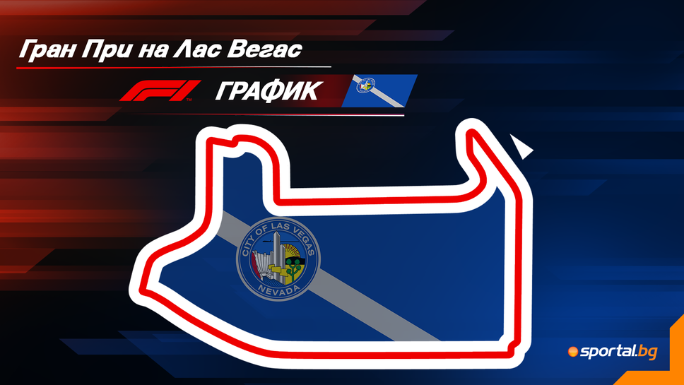 Програма на уикенда за Гран При на Лас Вегас във Формула 1