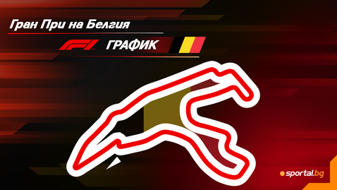  Програма на уикенда за Гран При на Белгия във Формула 1 