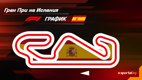  Програма на уикенда за Гран При на Испания във Формула 1 