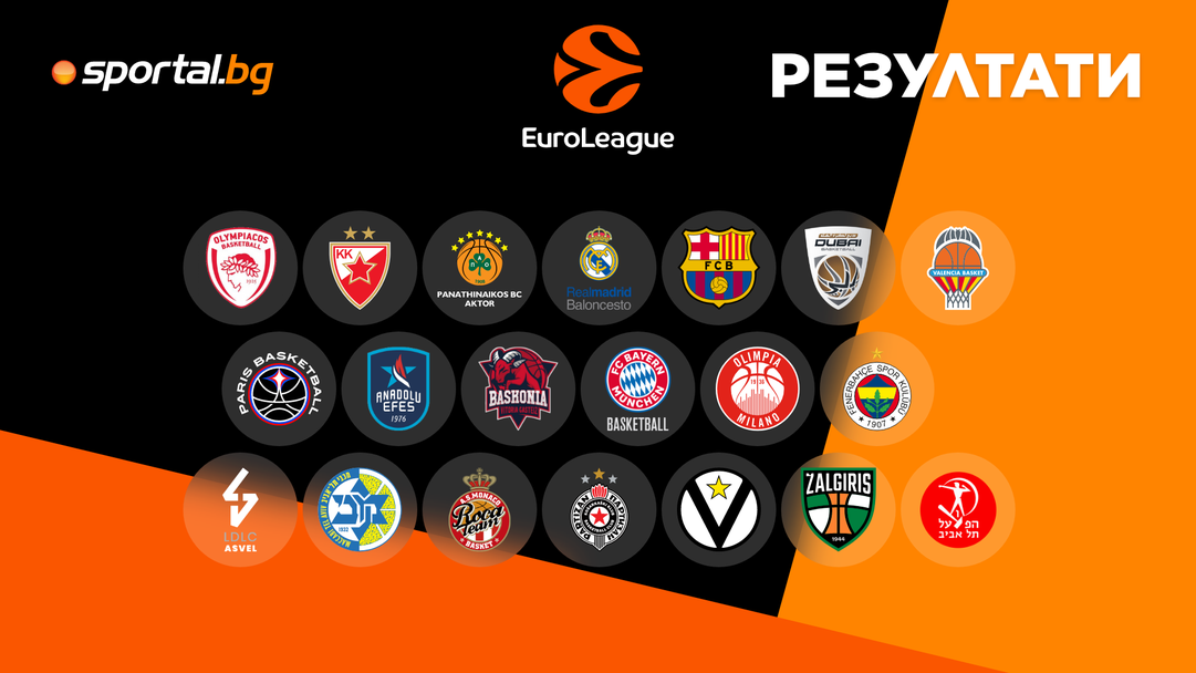 Интересни резултати във втория ден от кръг №22 в Евролигата