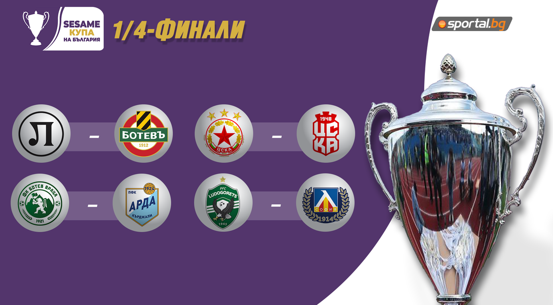 Лудогорец - Левски, "червен" сблъсък и пловдивско дерби на 1/4-финалите за Купата