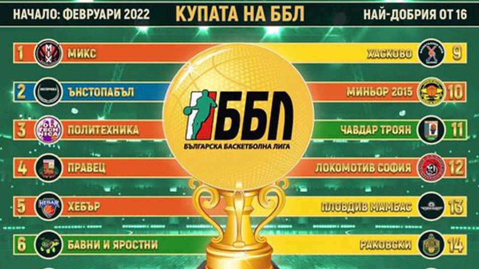Жребият за Купата на ББЛ ще бъде изтеглен на 20 януари