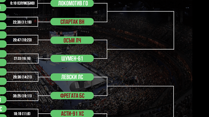 1/4-финалите за Купата на България по хандбал при мъжете са този уикенд