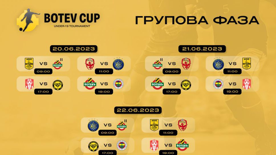 Промяна в програмата за груповата фаза Botev Cup