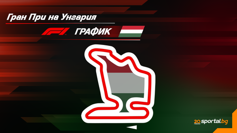 Програма на уикенда за Гран При на Унгария във Формула 1