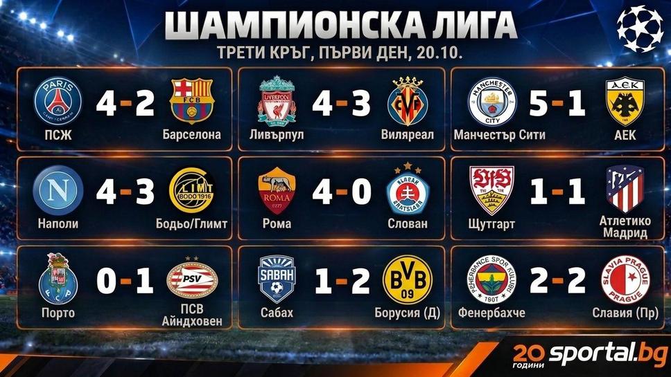 Нова много резултатна вечер с 40 гола в Шампионската лига