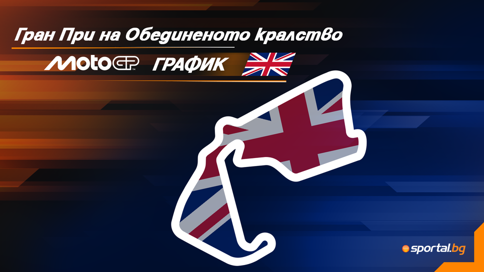 Програма на уикенда за Гран При на Обединеното кралство в MotoGP