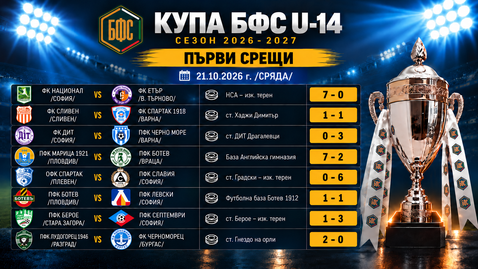 Национал и Славия с разгромни победи за Купата на БФС U14, Ботев и Левски не се победиха